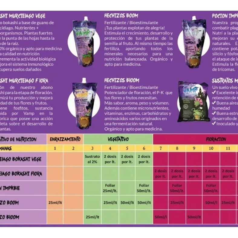 Fertilizantes Vamp