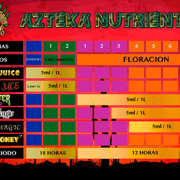 Plan de Cultivo Azteka