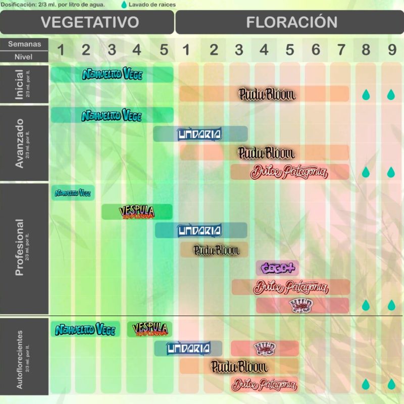 Tabla Fertilizantes Cañuto Cañete
